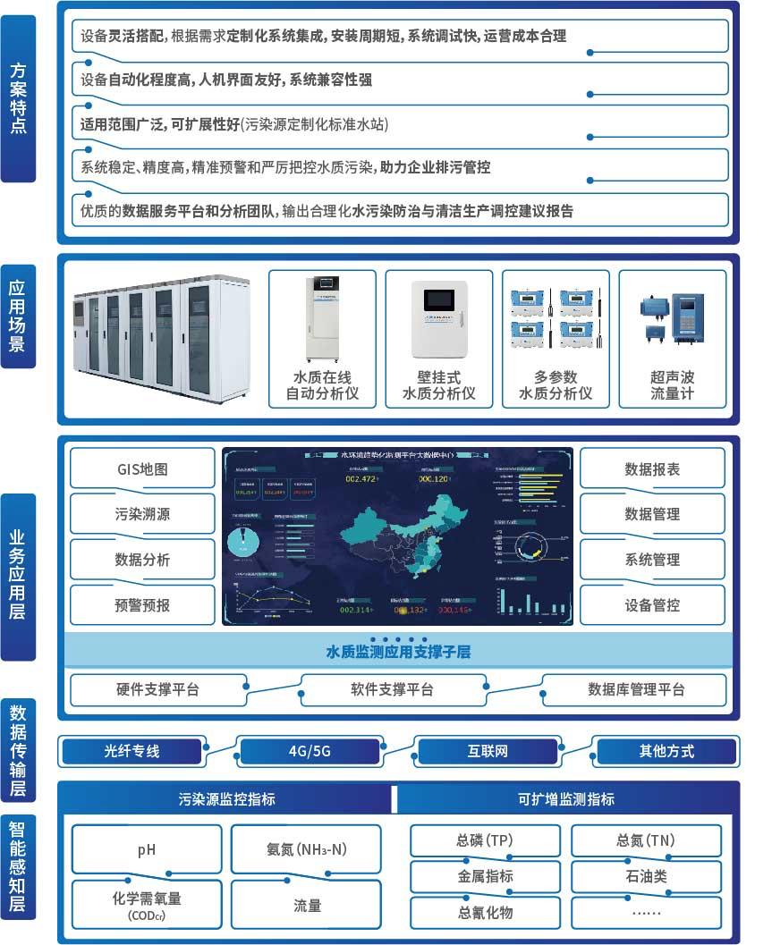 ca88�ֻ��ͻ���(��׿/ƻ��)CA88��Ա��¼���