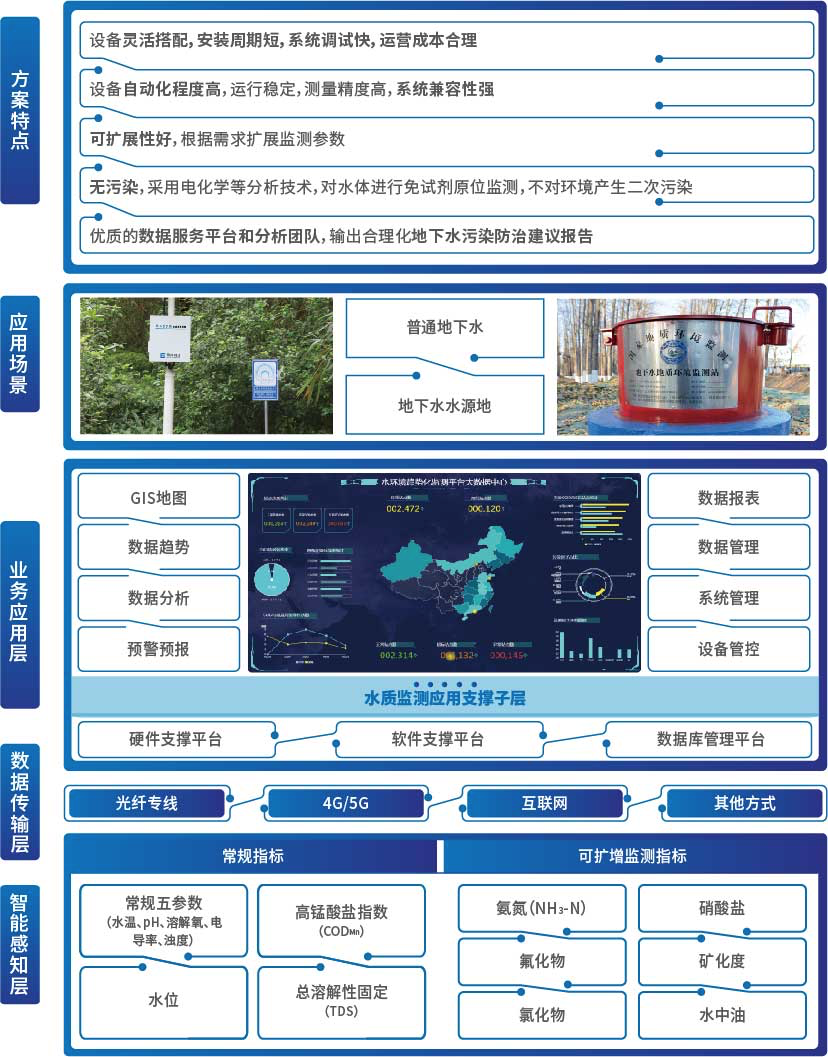 ca88�ֻ��ͻ���(��׿/ƻ��)CA88��Ա��¼���