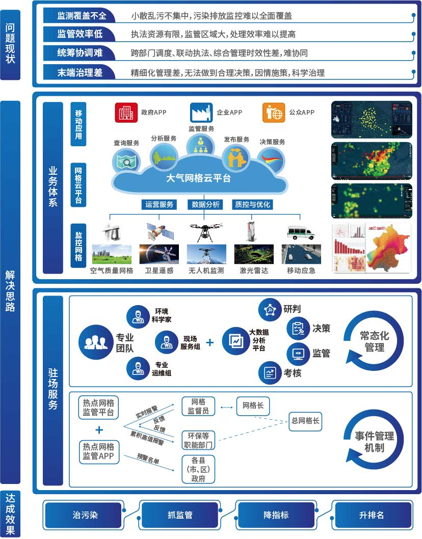 ca88�ֻ��ͻ���(��׿/ƻ��)CA88��Ա��¼���